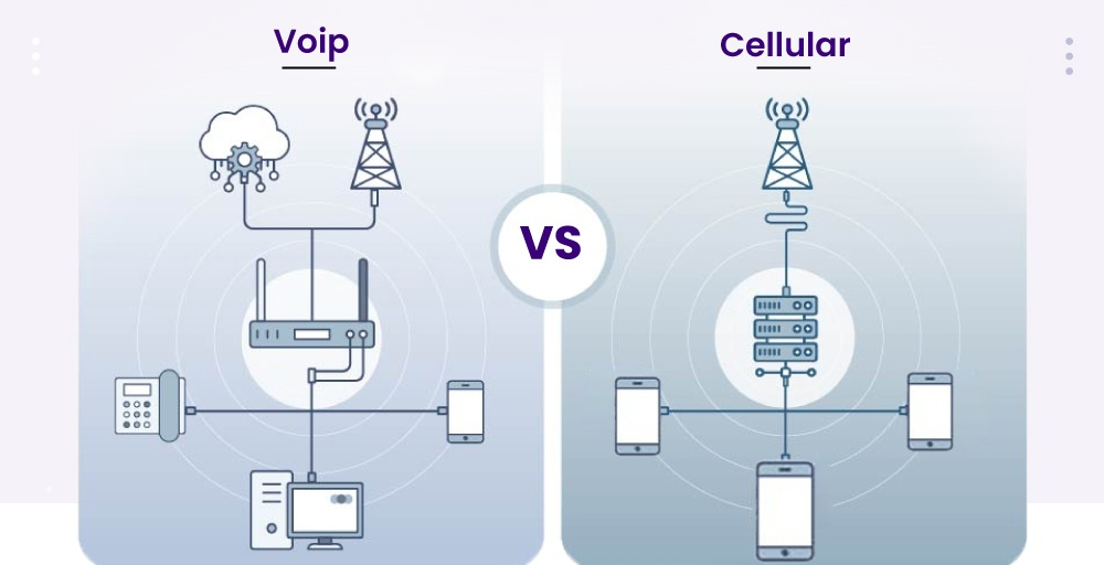 VoIP vs. Cellular