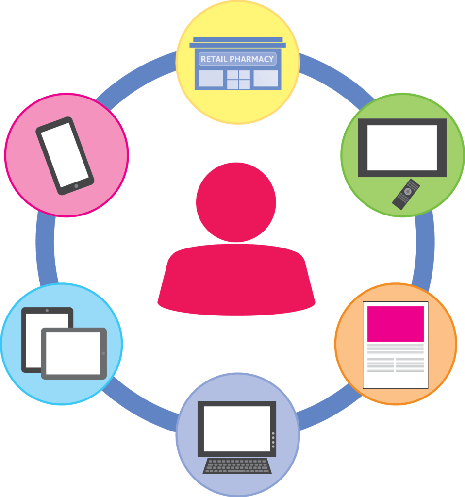 Omnichannel vs Multichannel