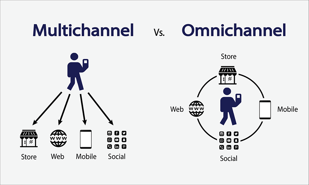 Multichannel vs. Omnichannel