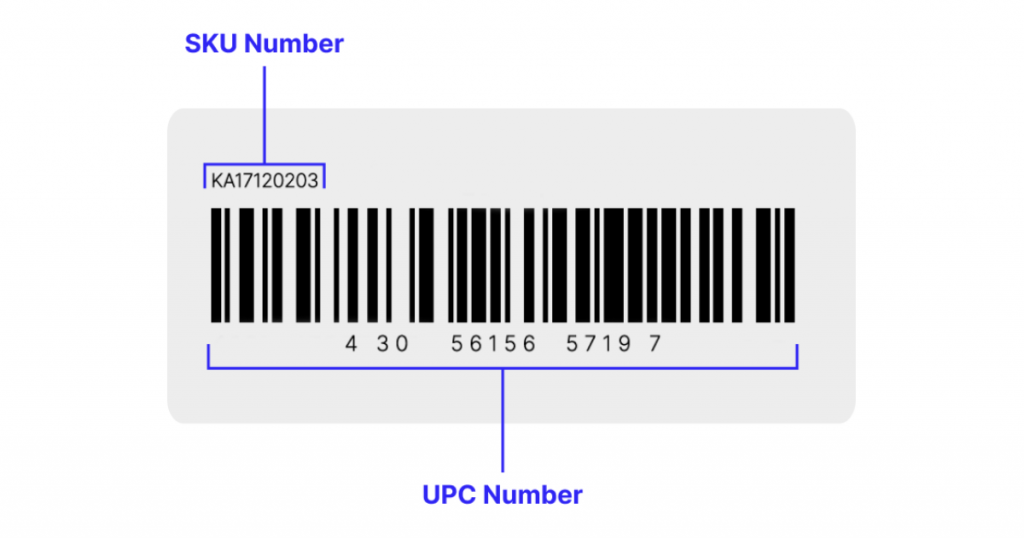 SKU Number and UPC Number