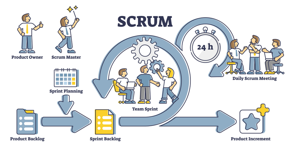 Scrum Meeting